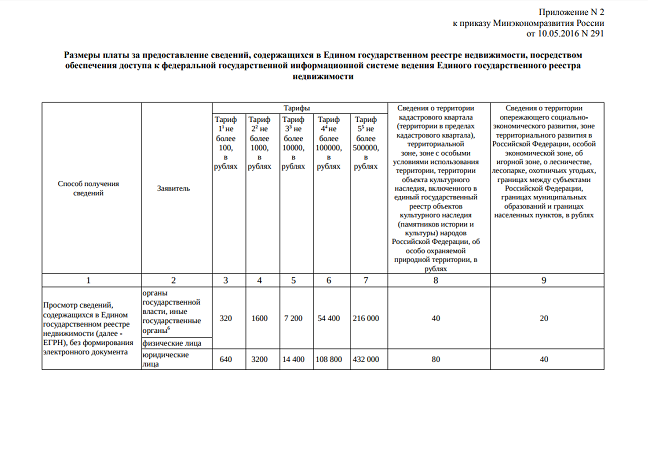 Приказ №291