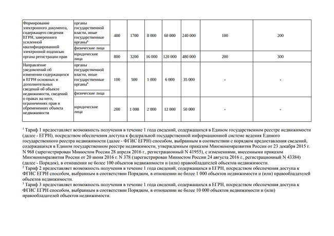 Приказ №291